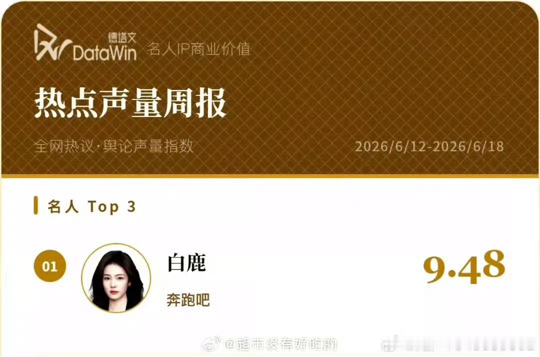 0点十万人听白鹿新歌，榜单前三被白鹿一人包揽，火的实打实！人头流量氪金数据全无短
