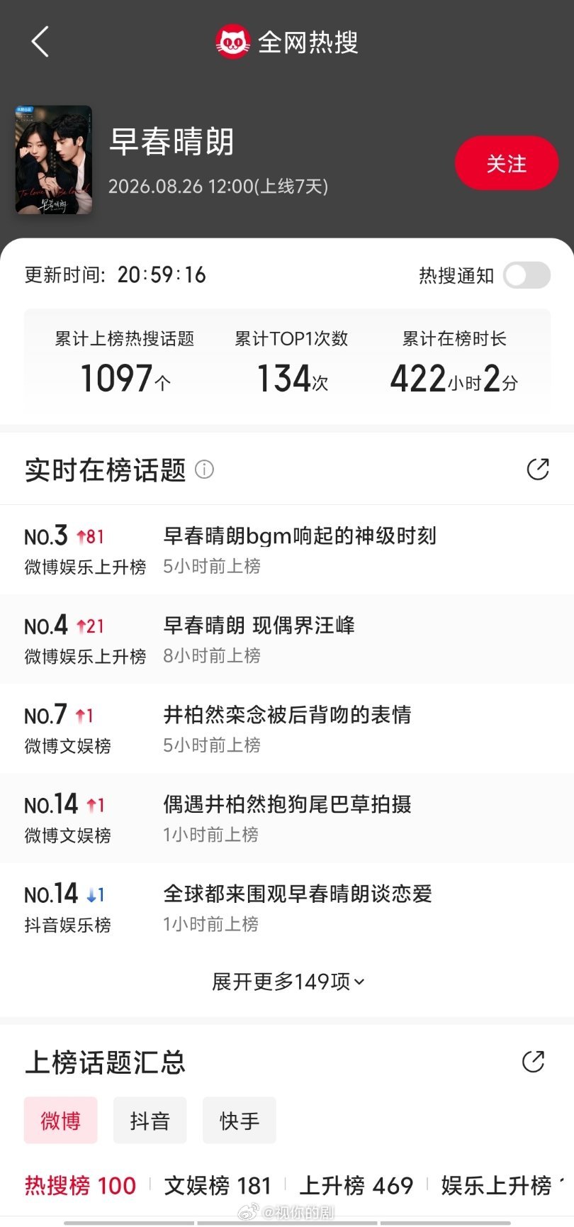 早春晴朗台词好火早春晴朗营销、推流、数据都没有疲软热搜1100推流3.8亿灯塔5