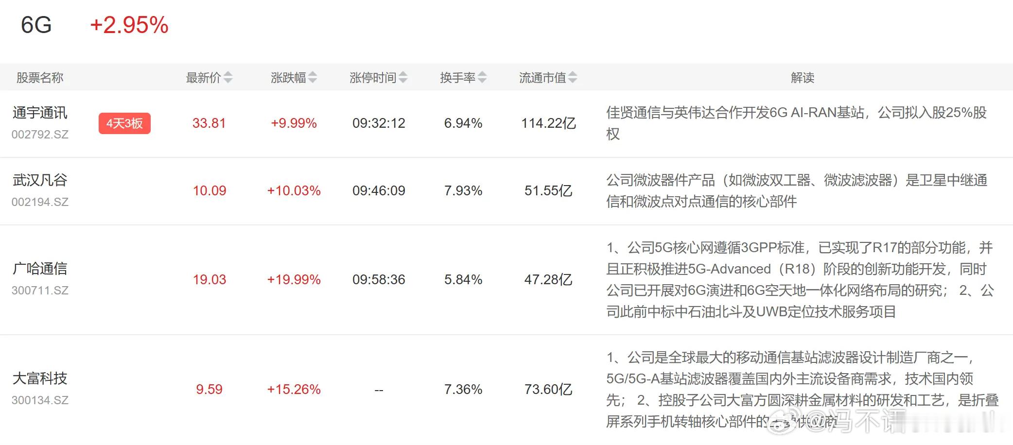 AI 1.0阶段，算力主要集中在数据中心，英伟达销售了大量的GPU；进入AI应用