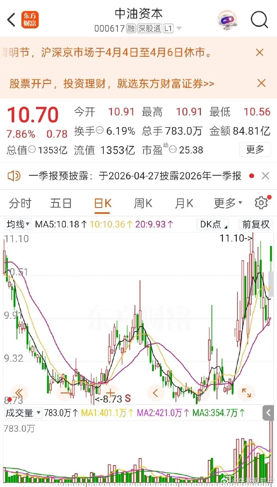 人民币结算首现霍尔木兹海峡，五大受益股排名！1. 中油资本——昆仑银行核心载体，