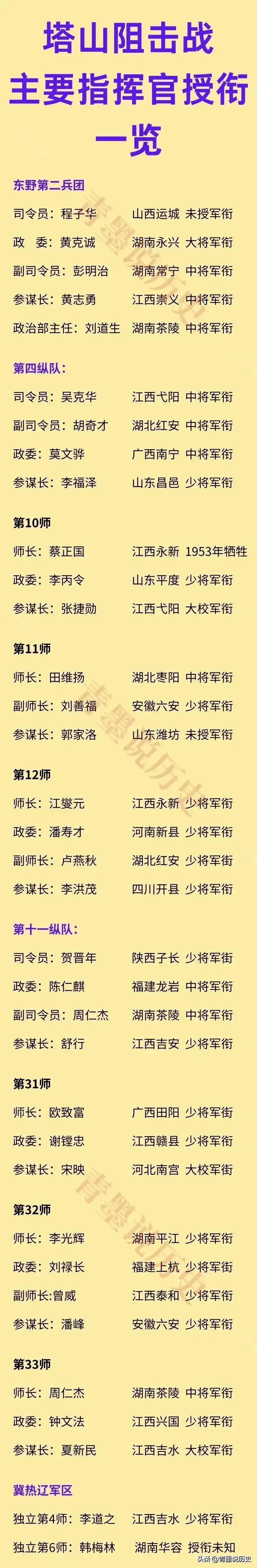 说起辽沈战役，就不得不提那场壮烈的塔山阻击战，当时，老蒋为了支援锦州，派出了11