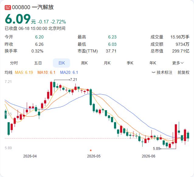 一汽解放交出了一份亮眼的出海成绩单。今年前5个月，公司海外出口销量同比增长67.
