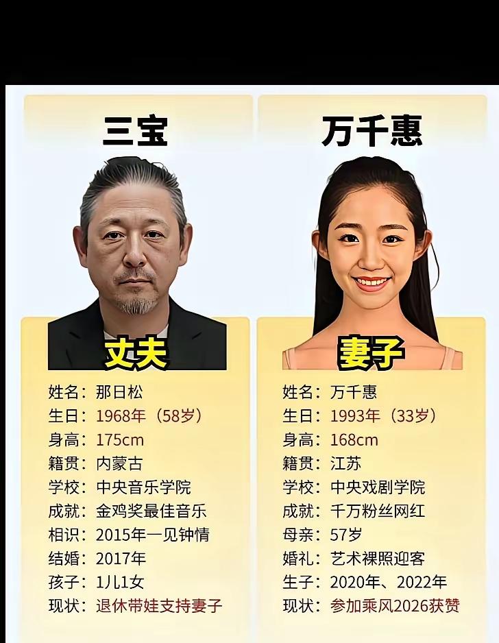 三宝是著名的音乐人。获金鸡奖最佳音乐人。
万千惠是千万粉丝网红。
三宝58岁，万