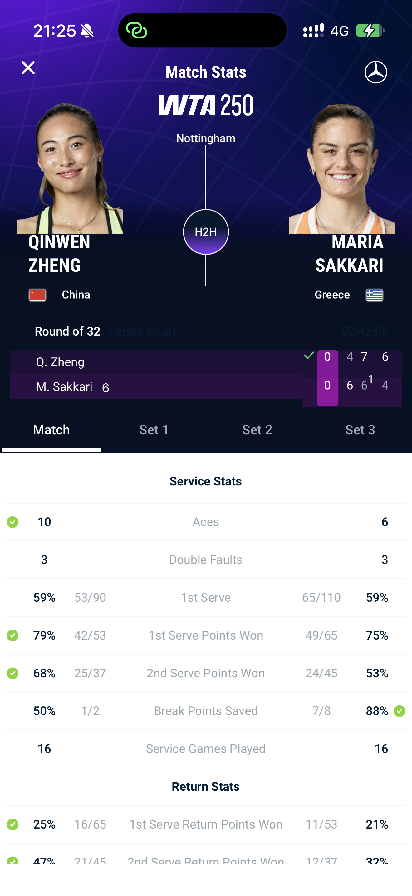 郑钦文终结3连败 终于！恭喜🎉诺丁汉250赛首轮，郑钦文4-6、7-6(1)、