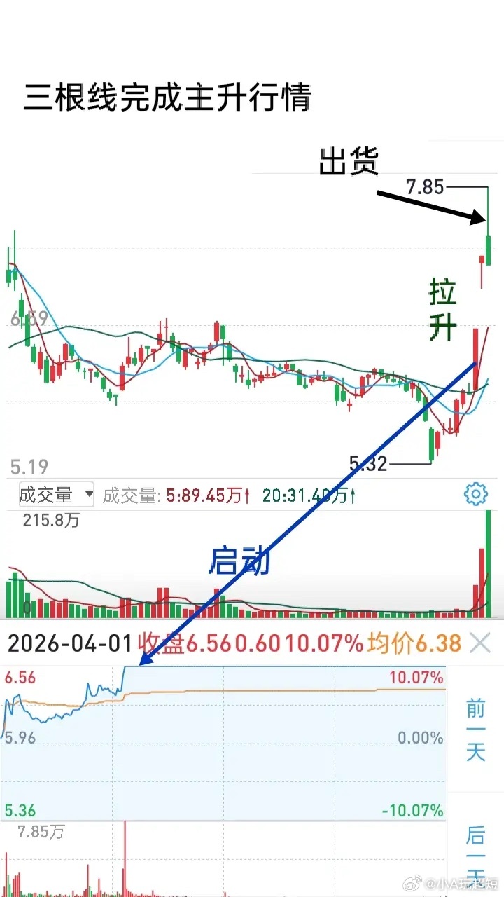 短线交易的逻辑思维是成功的基础。买进个股的依据必须弱转强，卖出理由至少显现分歧，