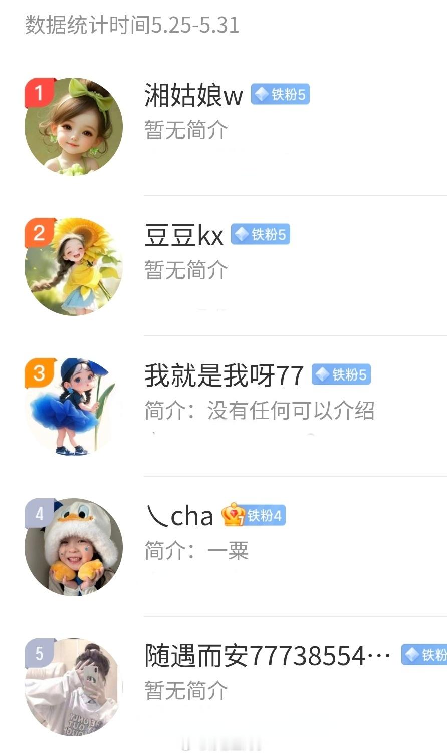 柠檬王同学 【周互动榜公布】5.25-5.31上榜的朋友记得私我2026所愿皆成
