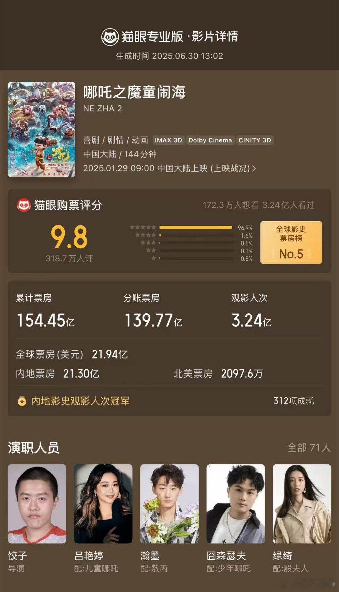 听听温特怎么说哪吒2下映哪吒2最终票房154.4亿，电影《哪吒之魔童闹海》密钥将