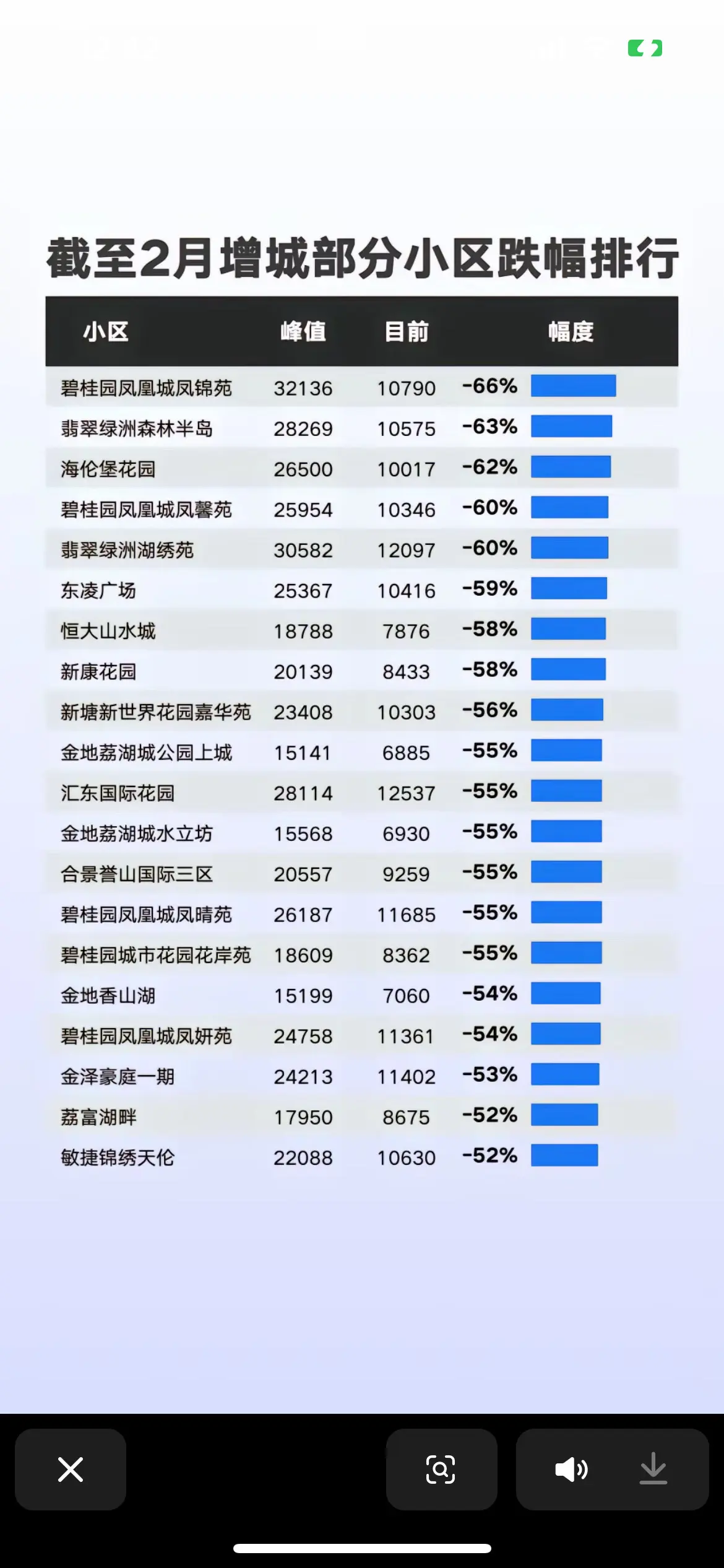 广州楼市 老张的日常