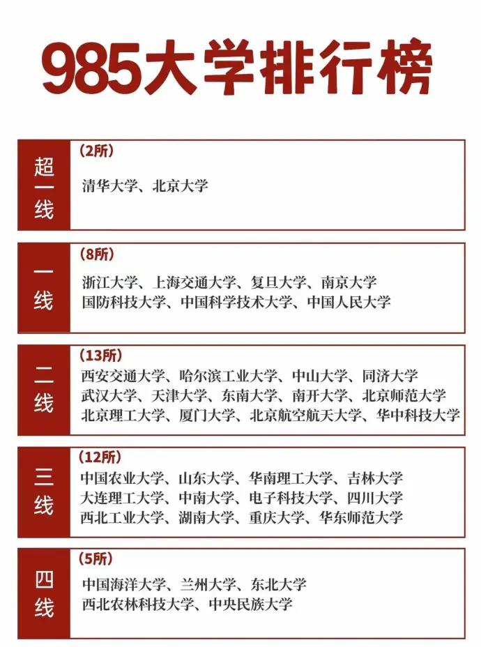 985大学就不用挑了，能进去的都是人中龙凤。
性价比最高的就是兰州大学、西农和东