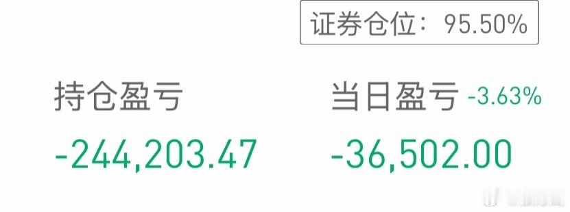 上周持有的股票盈利30%现在亏损3%…… 另一只从持有就掉了20%多盈利的也拉了