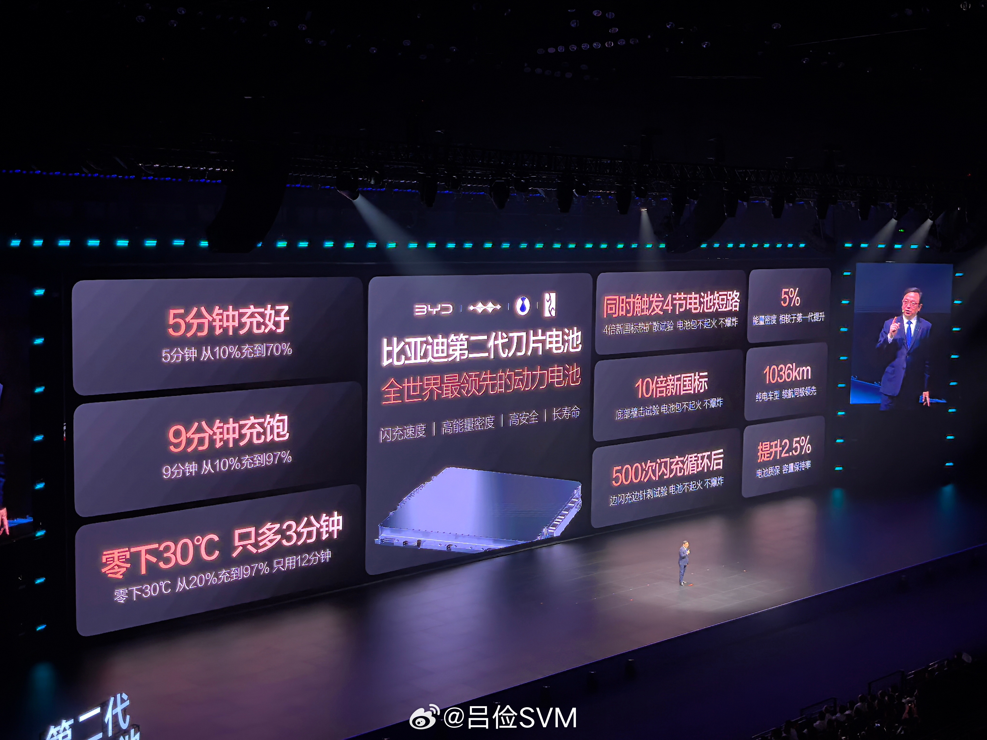 二代电池只讲重点：第一，第二代刀片电池确实猛。第一代刀片电池最大特色是安全，这一