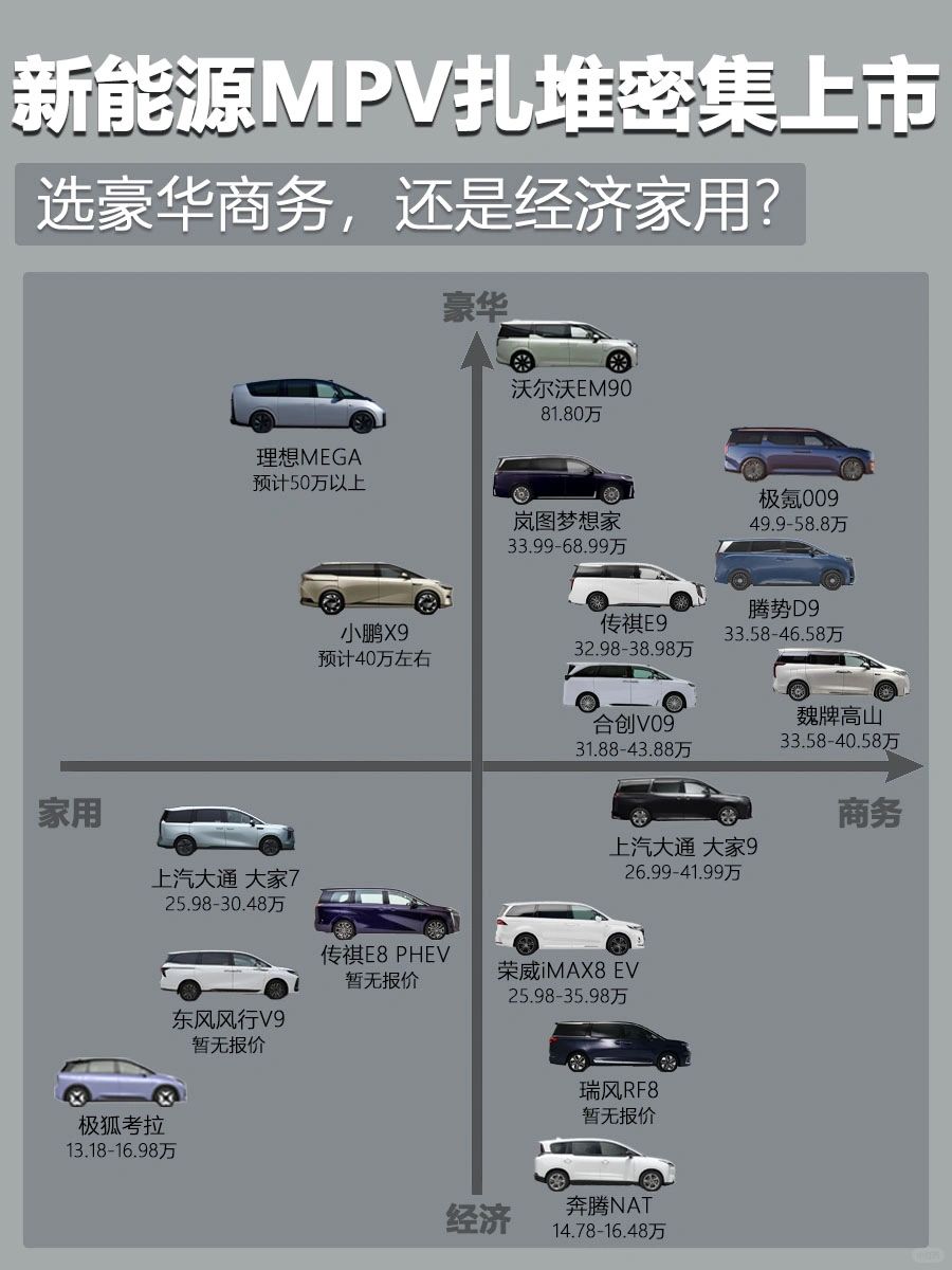 💯一文捋清所有最新上市的新能源MPV