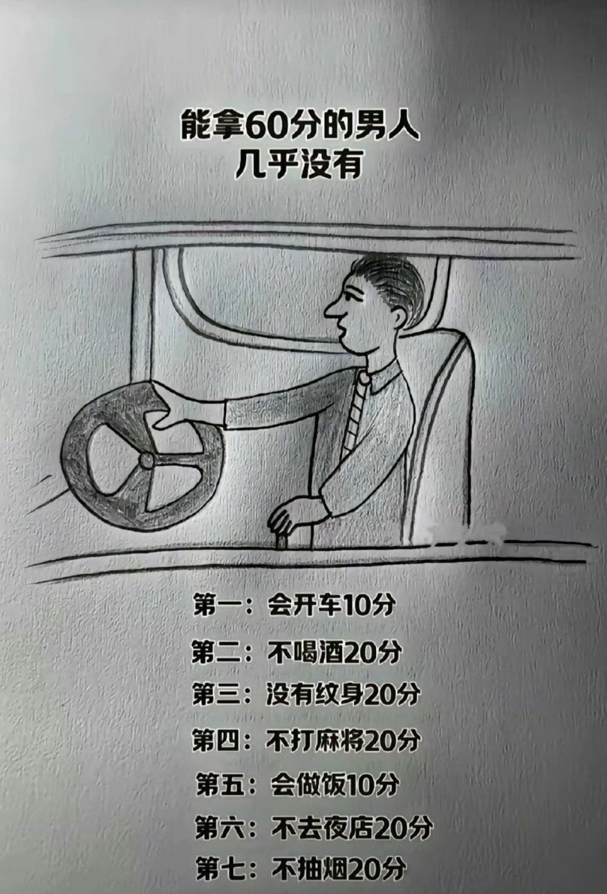 有男士可以拿满分吗？ 