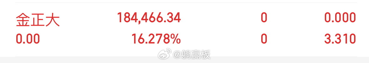 $金正大 sz002470$ 涨停20多分钟后打开跌，历史又简单的重演了，注意，