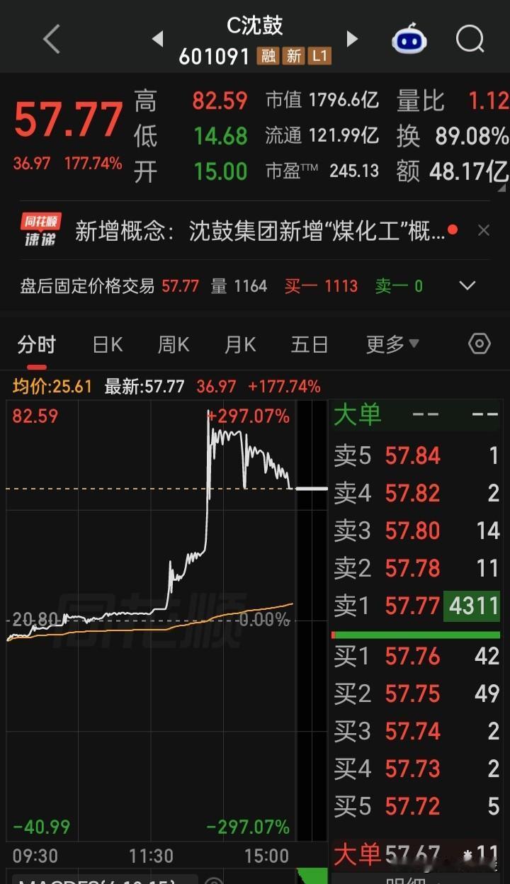 在“924行情”两周年之际，“沈鼓”他或许在利用自己刚上市的影响力或呐喊声，想敲
