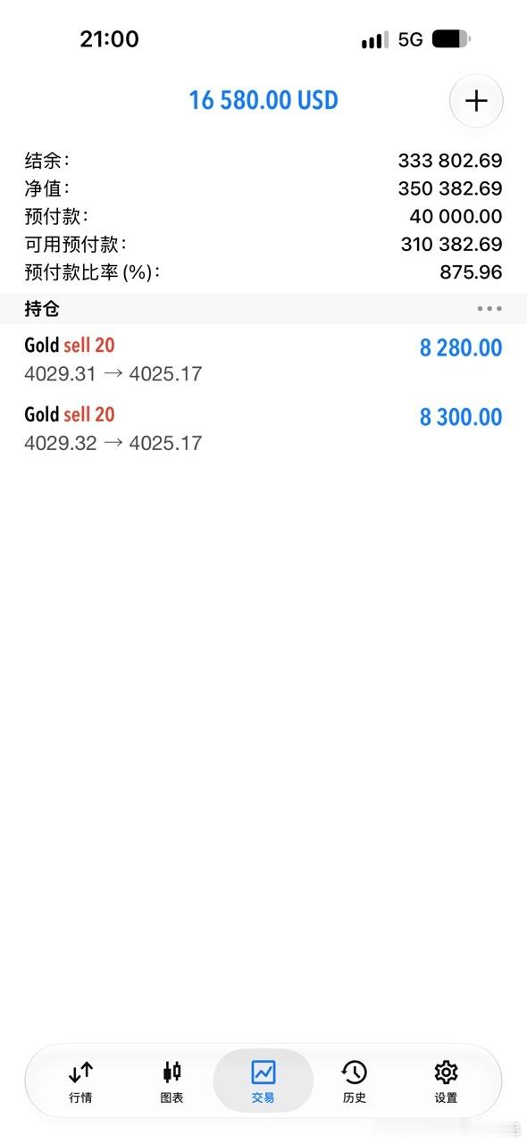 黄金[超话] 老林啊，你赚波百点就精神了。外汇黄金[超话]黄金现货黄金金价外汇领