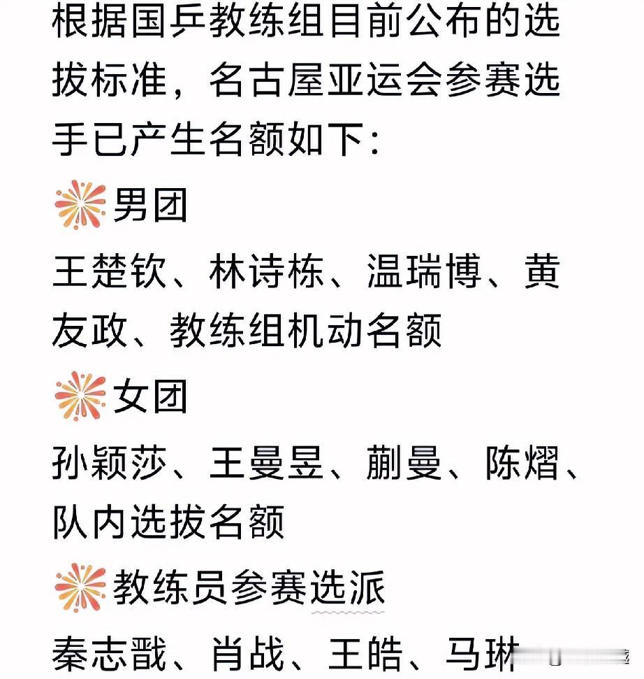 国乒男团亚运会参赛名额：
一、王楚钦、林诗栋、温瑞博，三人依国际乒联世界排名队内