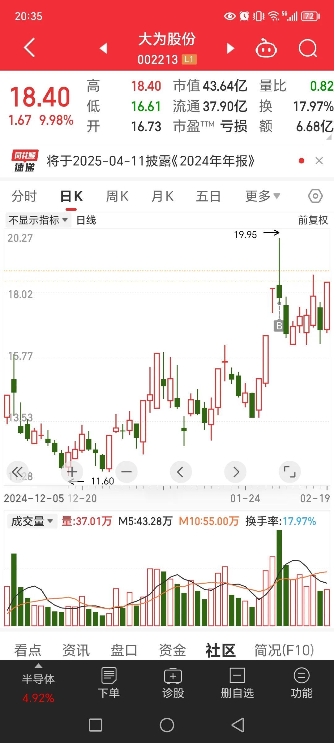 今天有点意外，持仓的里面，图一的很快就涨停了，还差一点就回本了。图二今天涨起来后