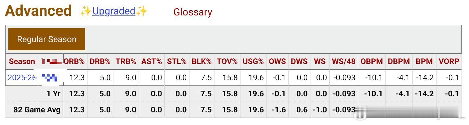 猜猜我是谁？ ​​​