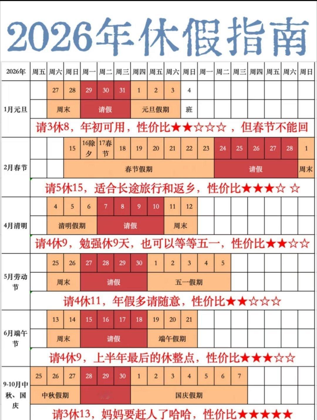 元旦请3休8但是请三天假也是要扣工资的，而且后面还要补班，虽然人可以对自己好一点