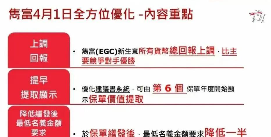 4月1日保诚隽富“焕新”升级如约而至！