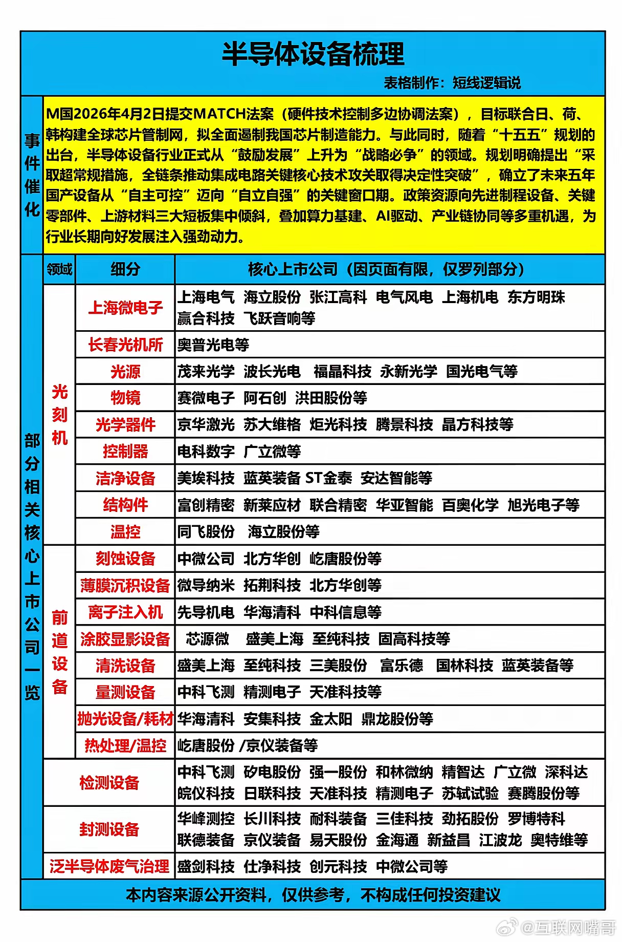 MATCH法案绝杀！半导体设备从“备胎”变“主力”，谁能接住这万亿国产替代风暴？