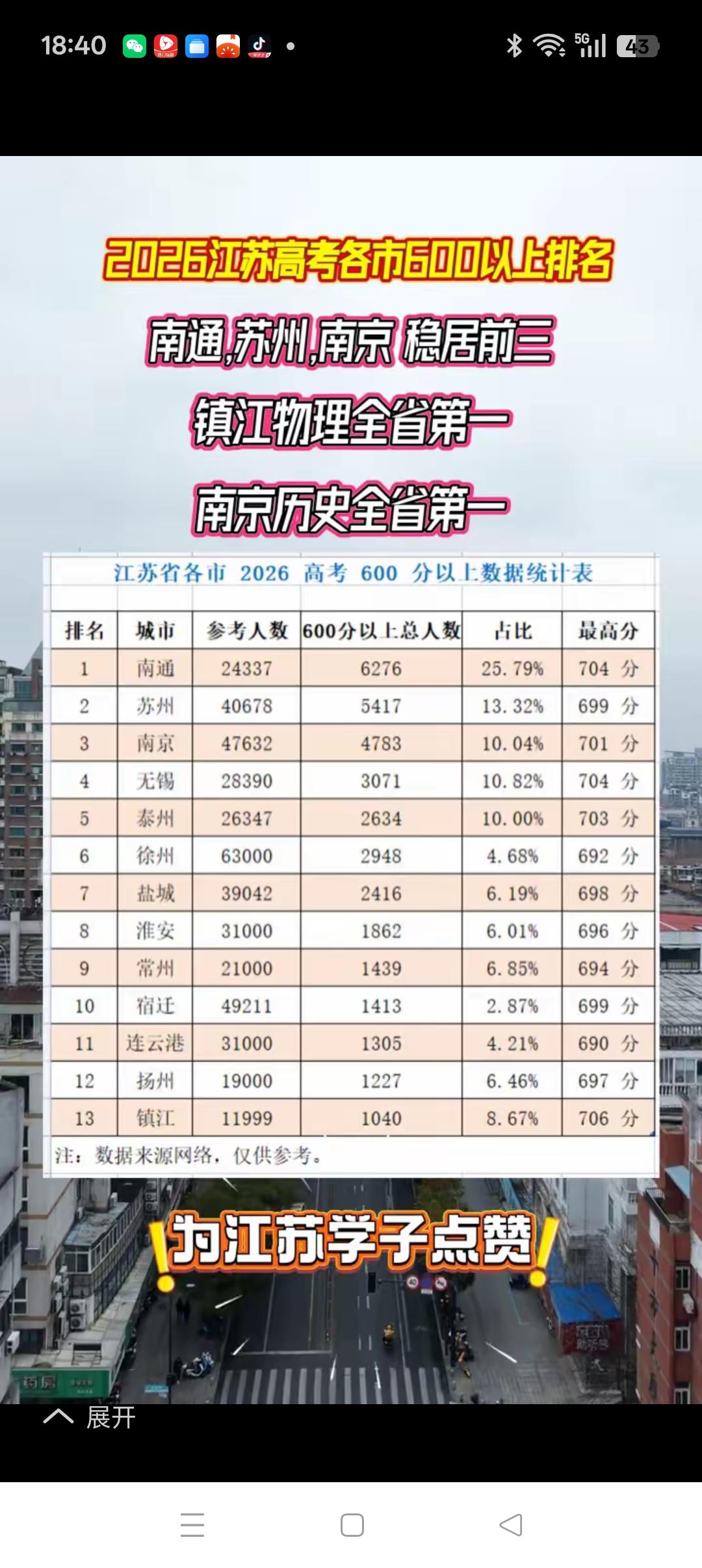 “全国教育看江苏，江苏教育看南通”又一次得到了验证
         随着202