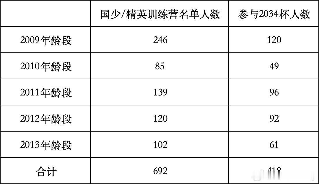 下一步重点 新建元2034杯 总决赛 
