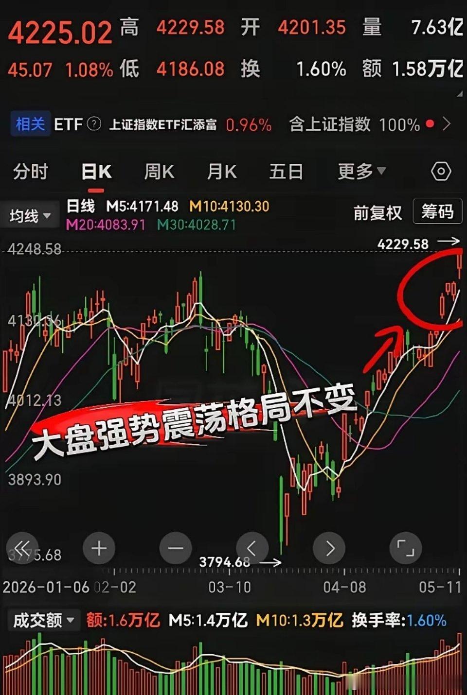 大盘能否持续创新高？预计明日（5月12日）大盘以强势震荡为主！今日（5月11日）