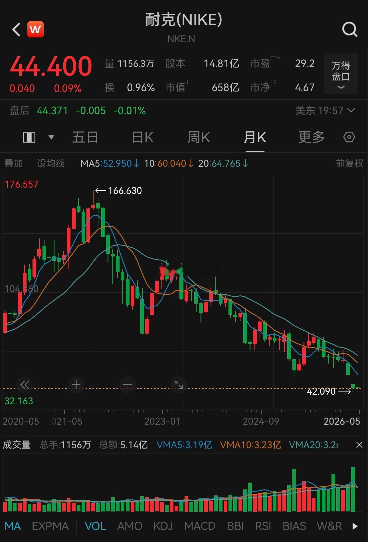 AI消费抽血人类消费，会持续到什么程度呢？太极端了 