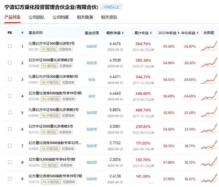 说个大家关心的话题：DeepSeek首轮融资500亿，梁文锋自己掏了200亿，他