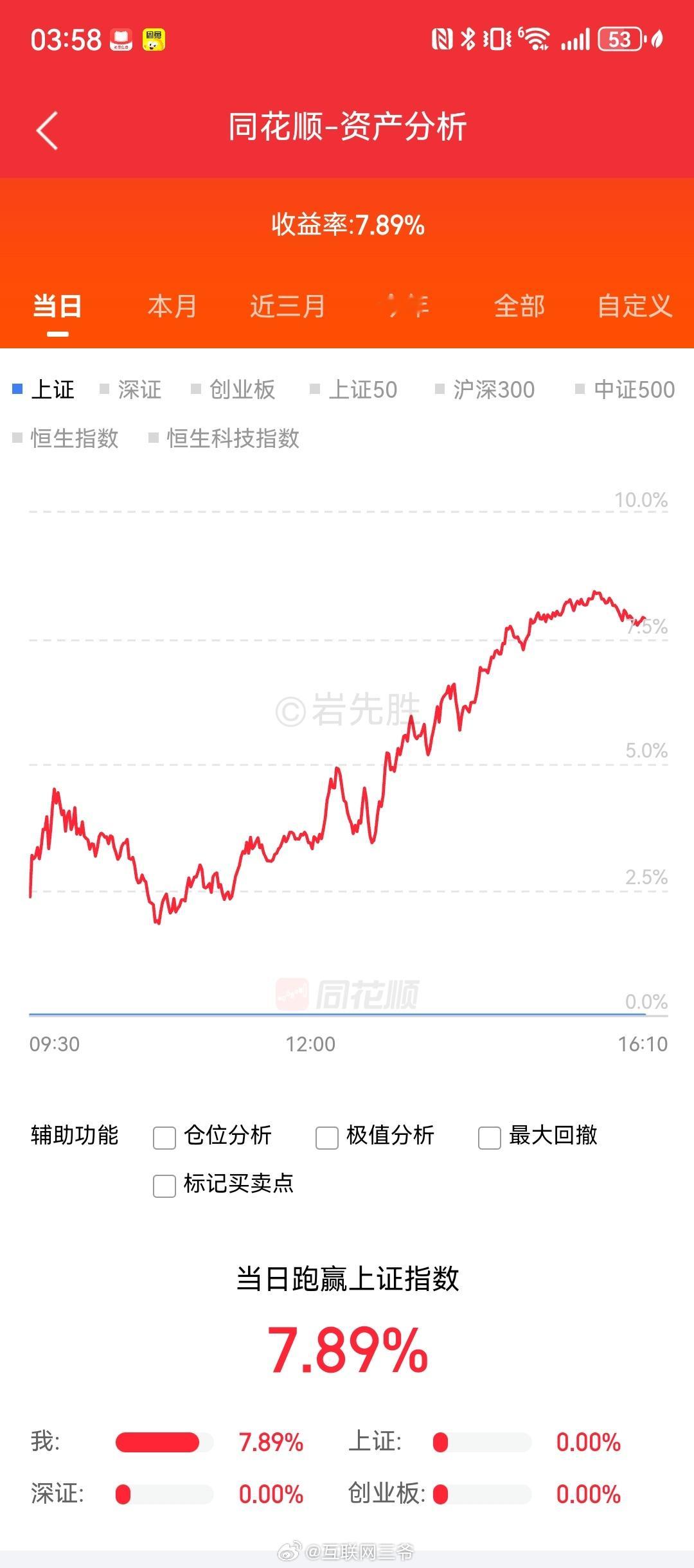 峰哥全仓再次上车峰哥，放过我们吧，好不容易打回来一天，你就冲进来了！这一次希望我