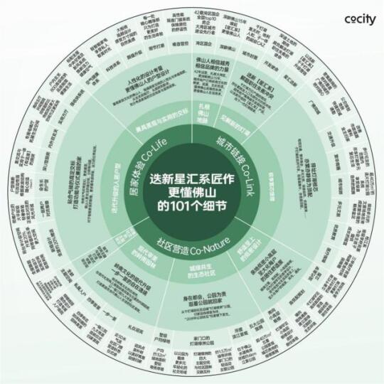 越秀·星汇灯湖：匠心精筑，定义人居