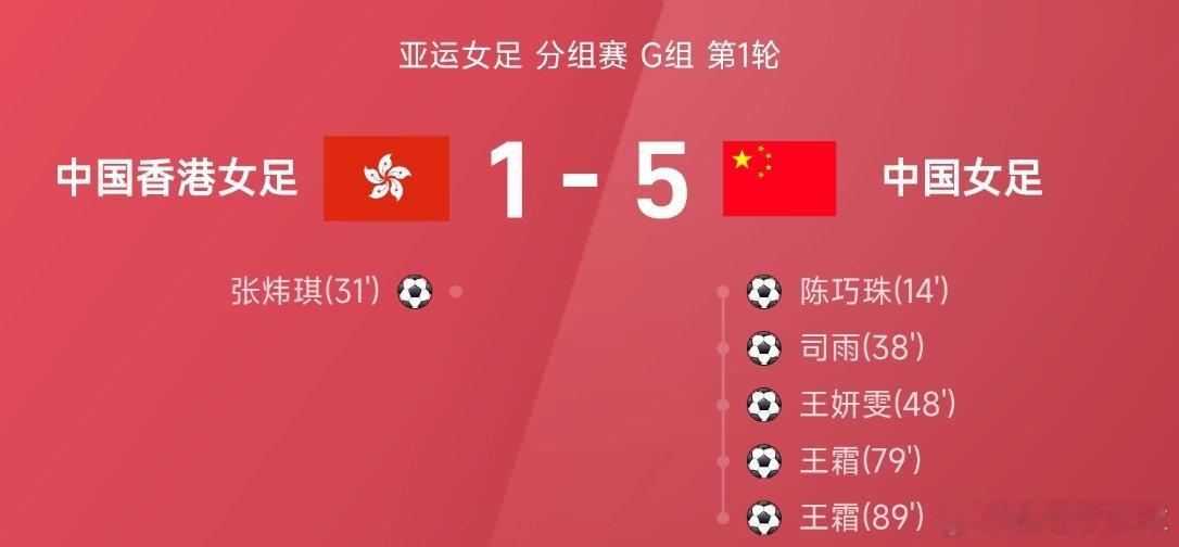 王楚钦8157分世排第一09月14日讯 26赛季亚运女足分组赛G组第1轮，中国女