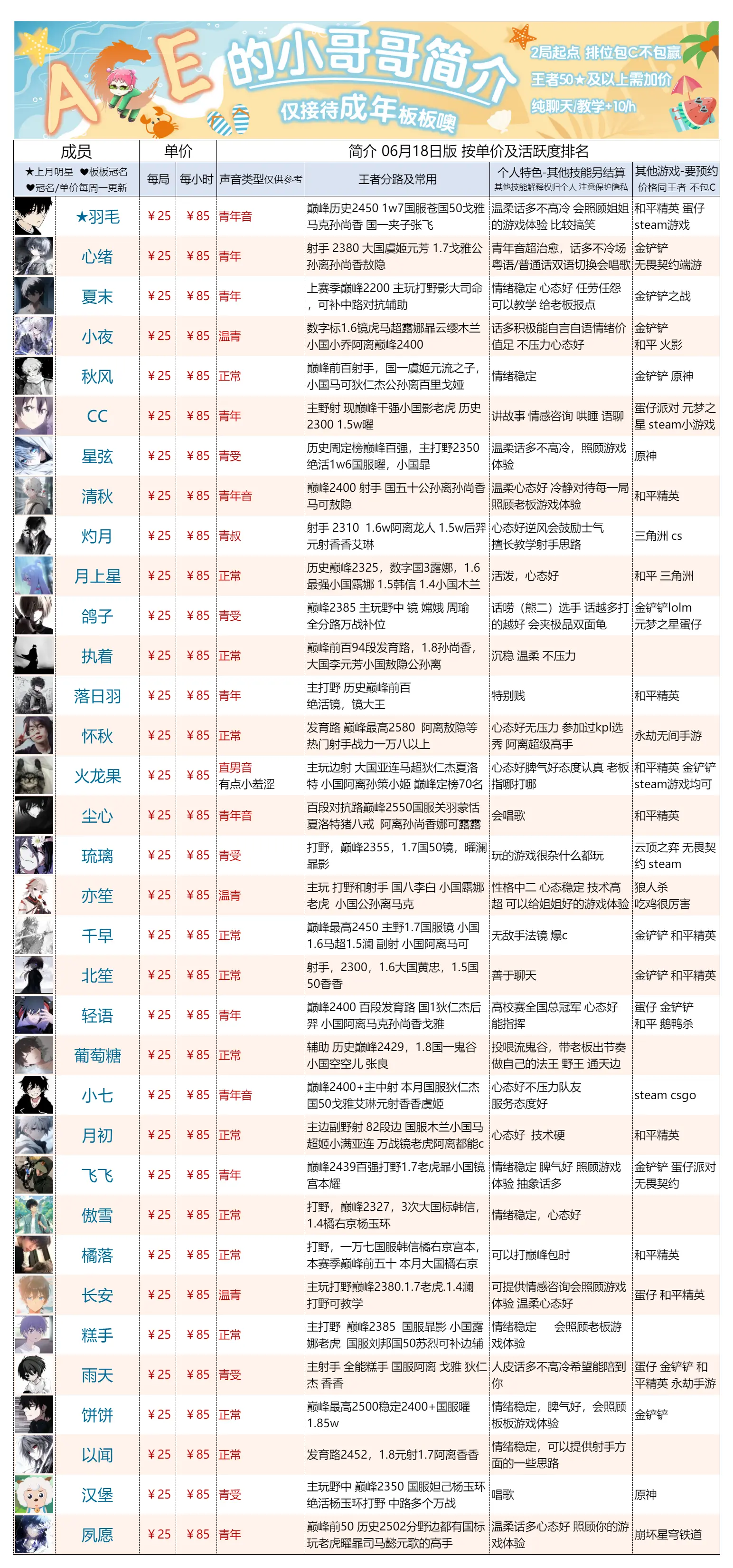 人越来越多了
