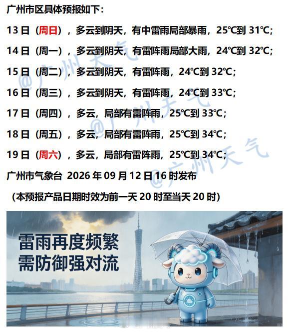 【广州未来七天（9月13日～9月19日）天气概况】13~14日本市受热带低压外围