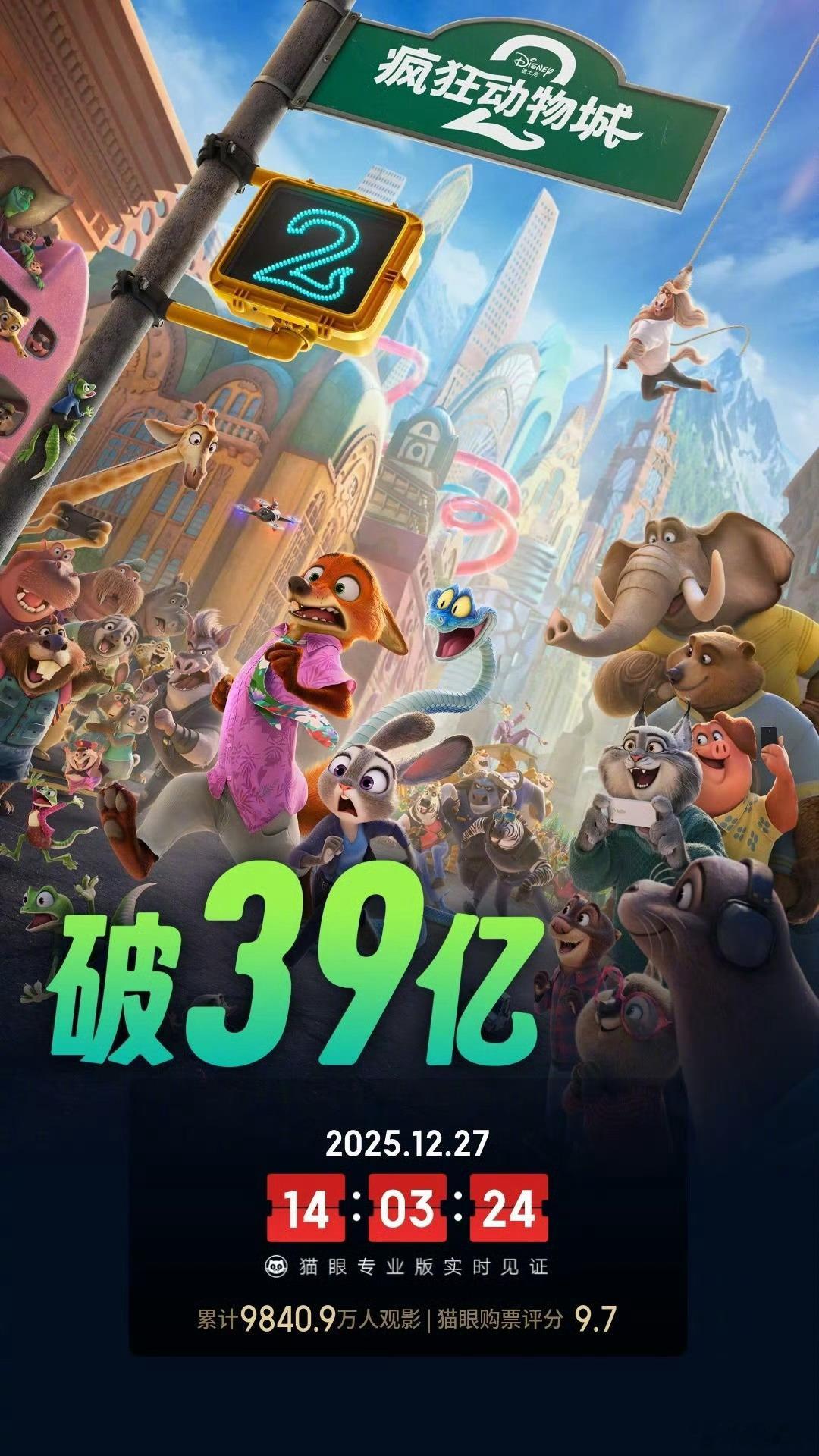 《疯狂动物城2 》上映32天， 总票房破39亿，位列内地总票房榜第12位！！ 