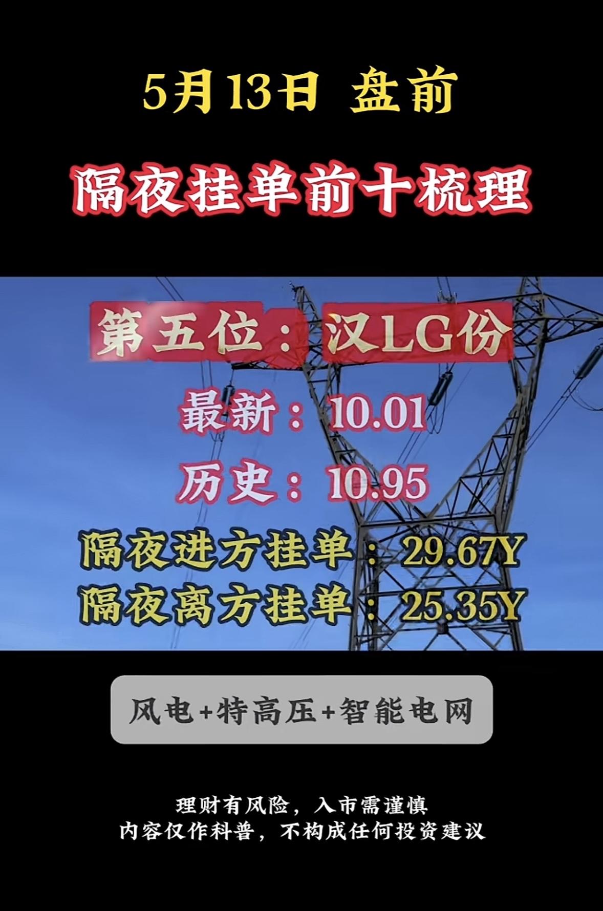 5月13日周三暗盘隔夜挂单排行榜揭晓

5月13日暗盘隔夜挂单里大发电可太猛了，