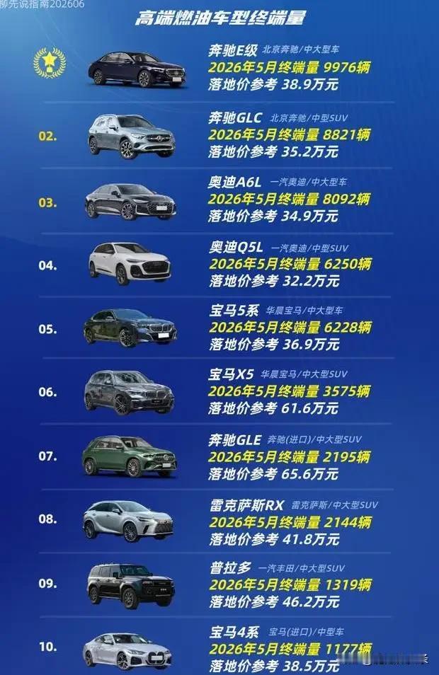 国内“高端油车”第一名：地位依旧稳固，一个月销量超9900台。

这份成绩单背后