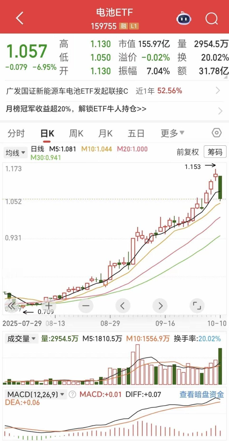 马上就要开盘了，从外围的一切走势数据来看大A开盘必跌无疑，但是消息面一切向好。​