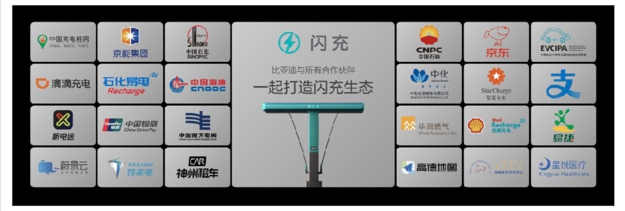 太厉害了！比亚迪第10000座闪充站正式落地深圳龙华，持续完善闪充网络布局，闪充