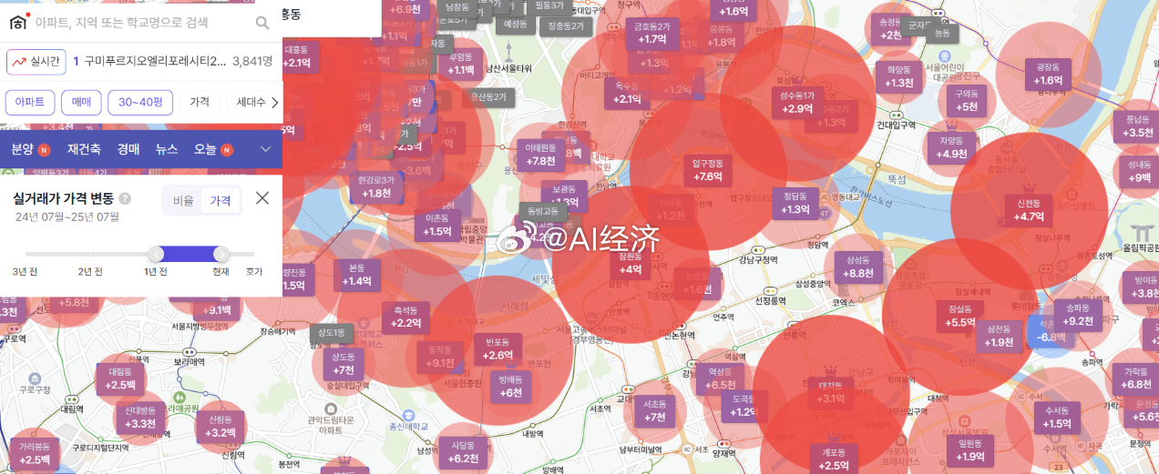 股市带来的财富效应 带动房地产和生育率反弹2026年韩国房价暴涨现象呈现以下核心