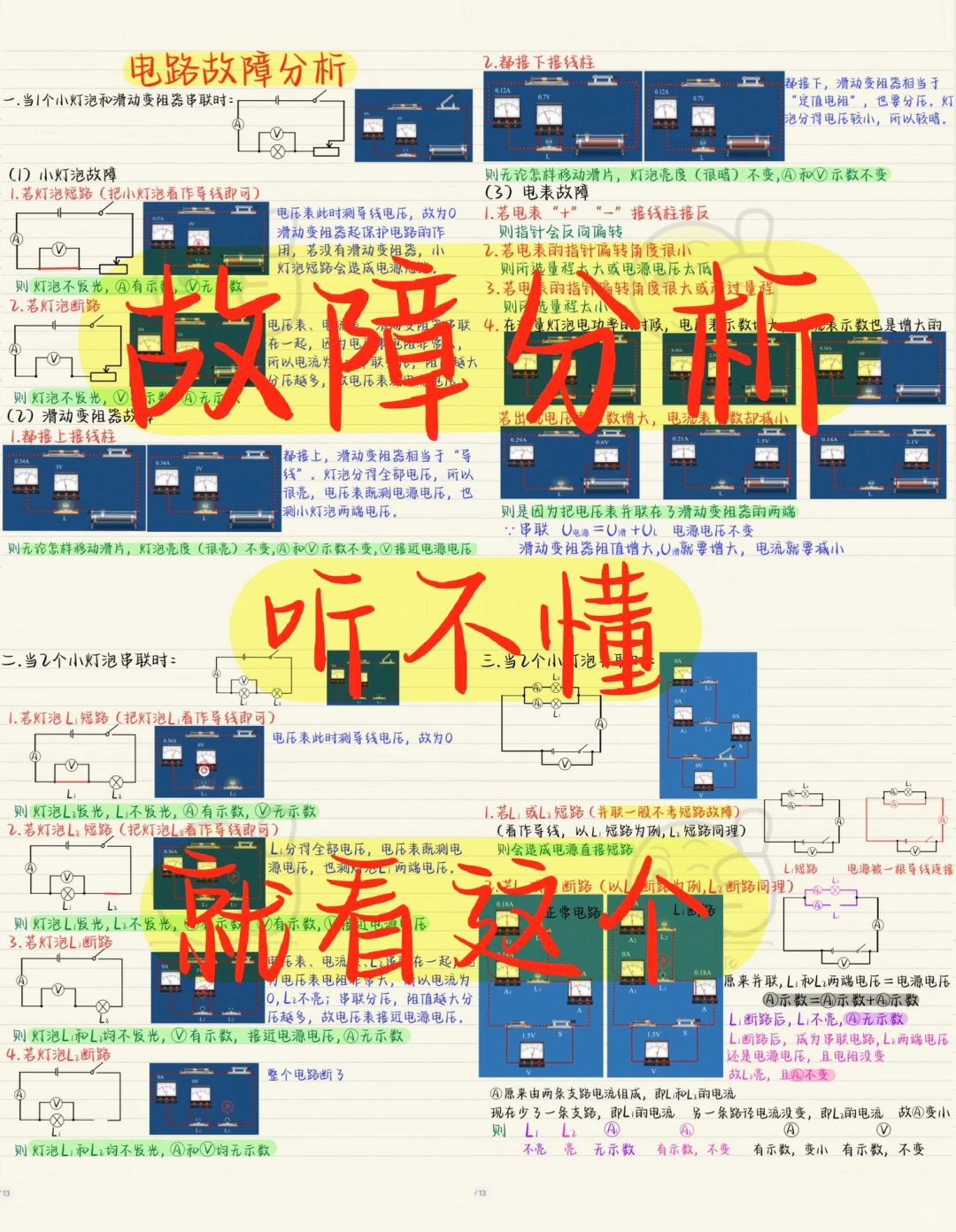 初三电学：啥❓故障分析❗你不会🧐❗❗❗