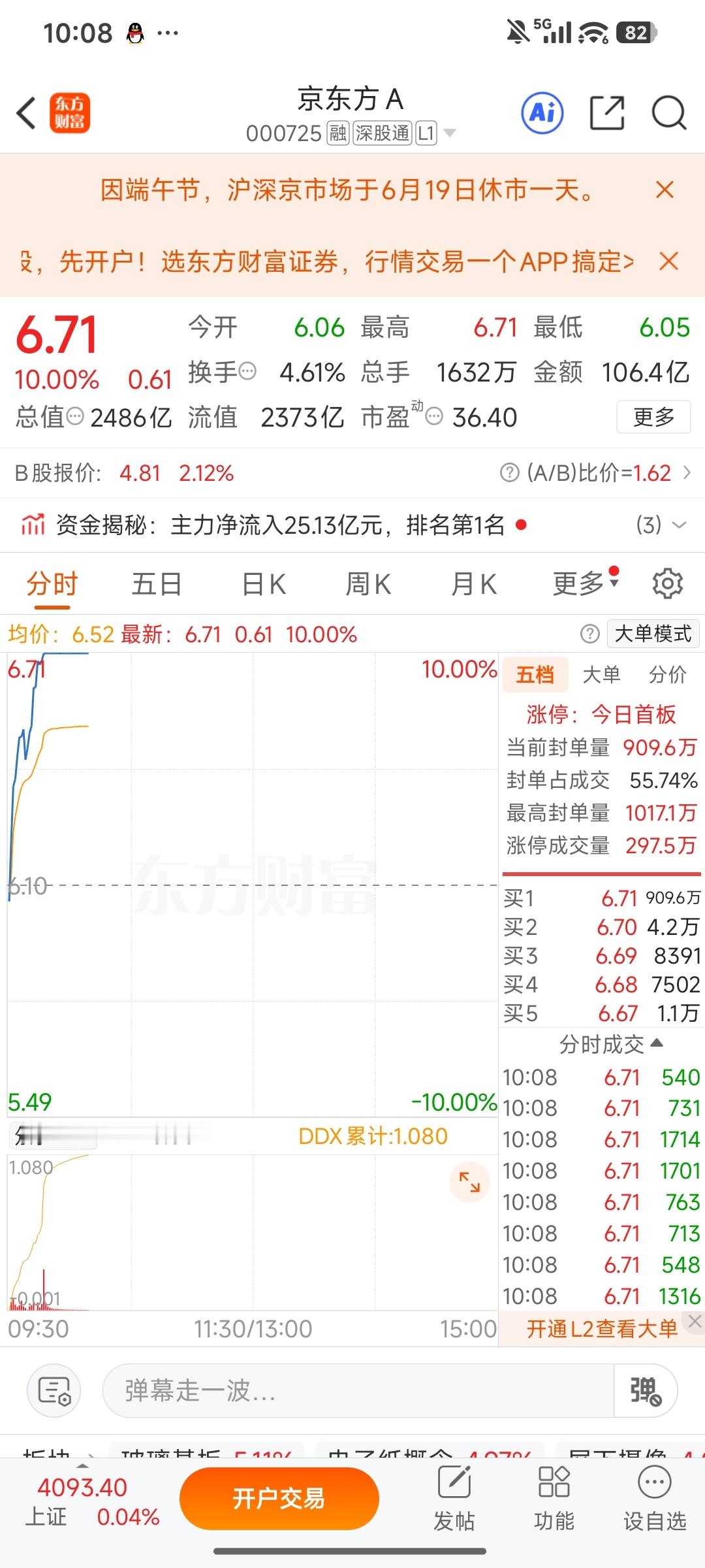 兄弟们，京东方A终于回来了，守得云开见月明了 