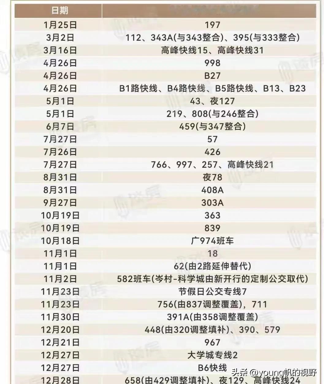 2025年里广州停开的公交线路。下表中有不少线路都是曾经坐过，也是广州比较出名的