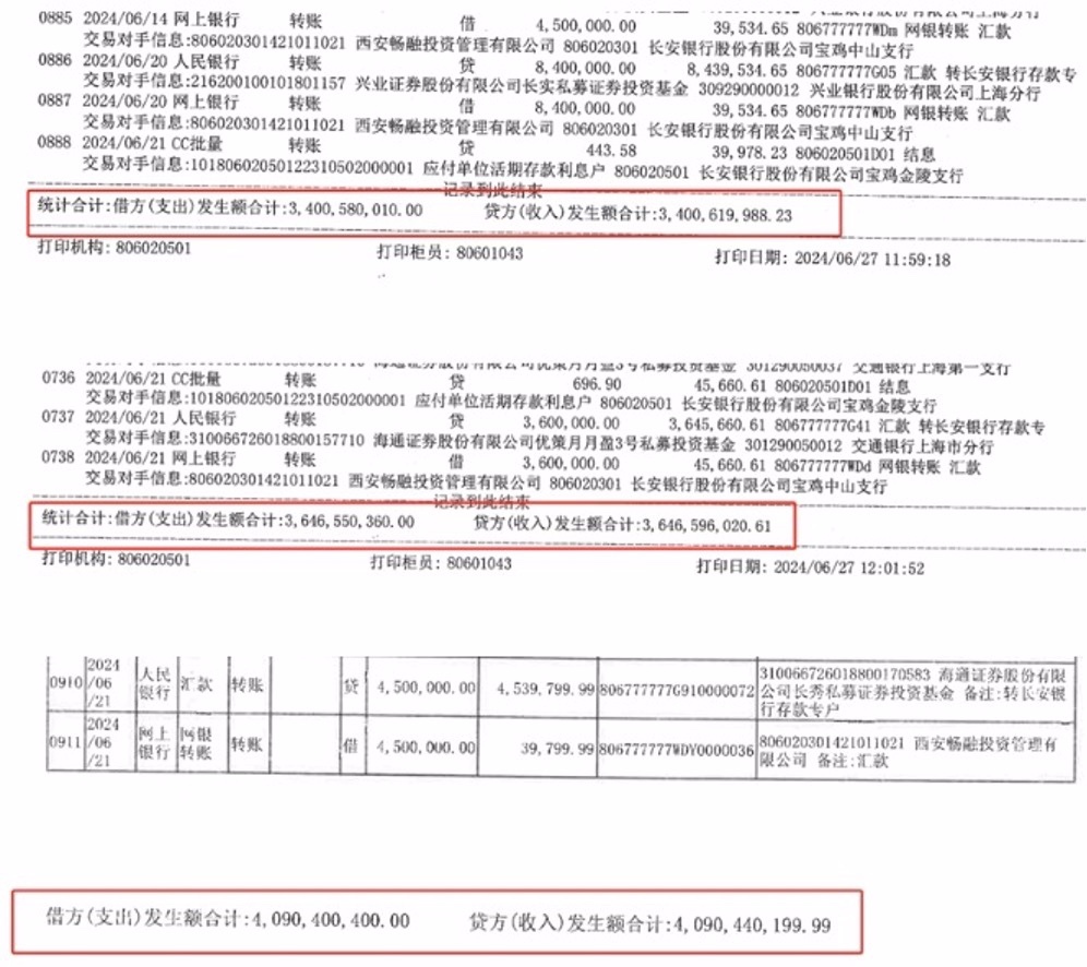 12.52亿元存款丢失! 托管方: 违反存款协议 长安银行: 我们也很冤