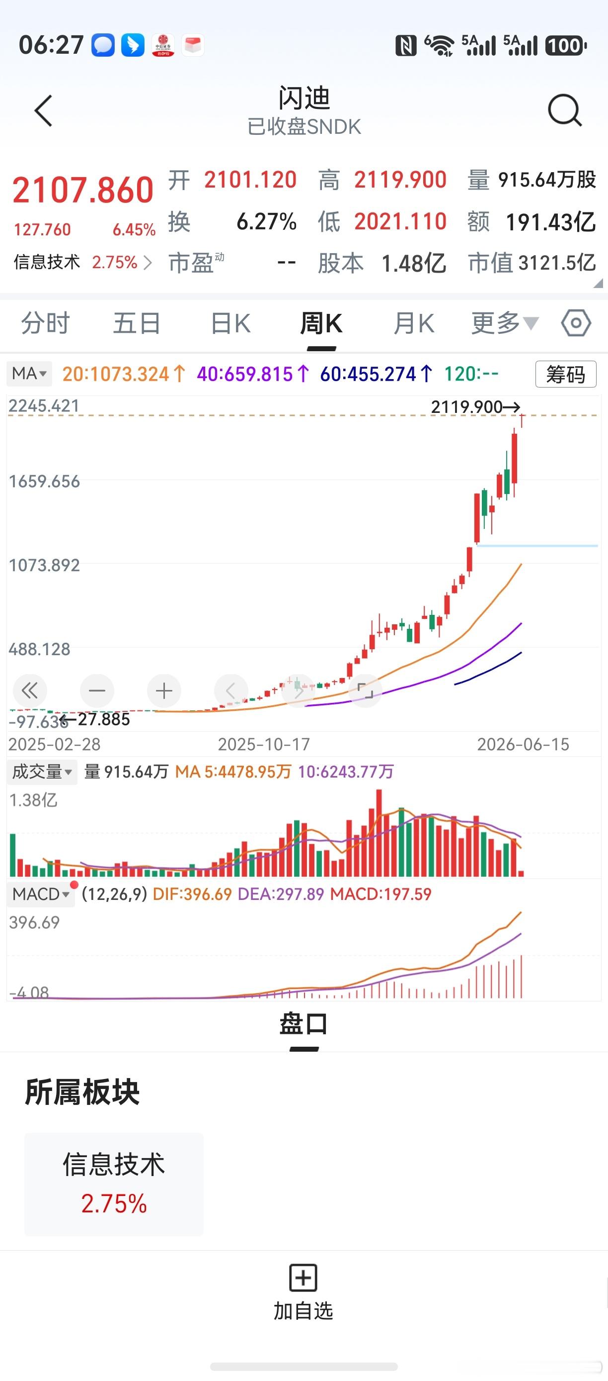 展示一下群里朋友的若干杰作，不违规吧？中船特气，那位朋友今天减仓40%，留60%
