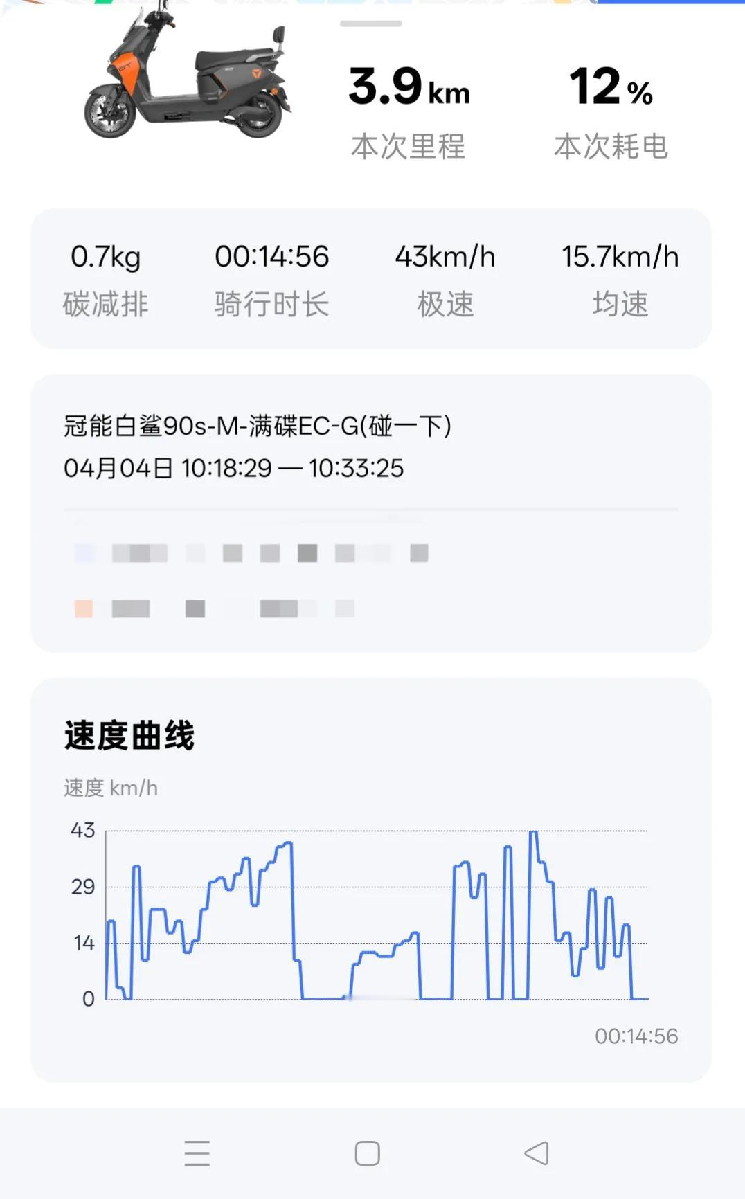 朋友们别再上当了，雅迪白鲨，骑行3.9公里，极速43公里/h,匀速15.7/h，