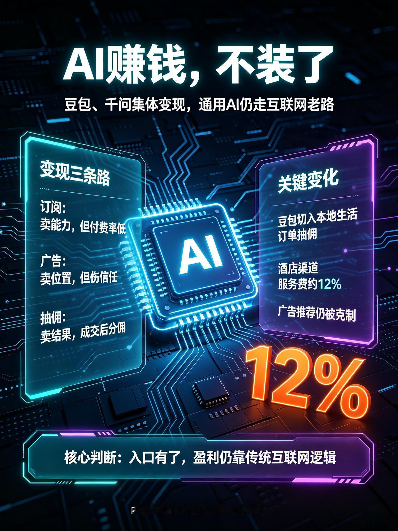 AI 赚钱彻底不装了！豆包、千问集体变现！

国内头部AI助手正式告别免费烧钱时