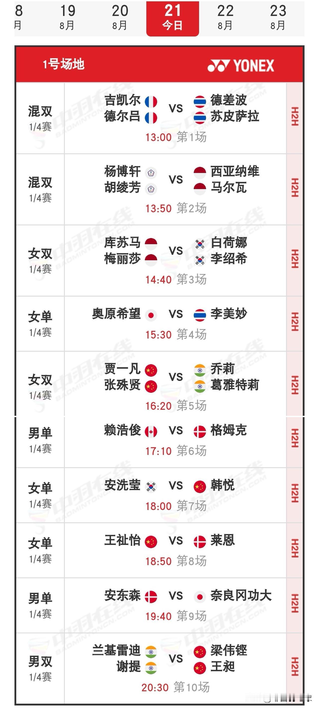 8月21日2026世界羽毛球锦标赛1/4决赛赛程安排

昨日，国羽成绩斐然，取得